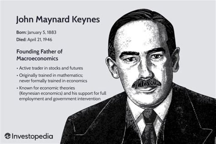 John Maynard Keynes Biography, Age, Height, Wife, Net Worth, Family