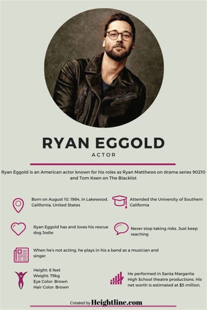 Ryan Eggold Biography, Age, Height, Wife, Net Worth, Family